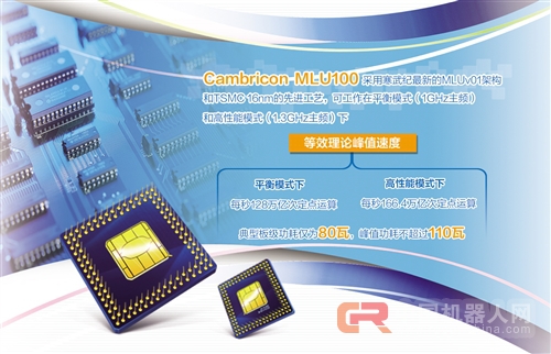 國內(nèi)首款云端人工智能芯片發(fā)布